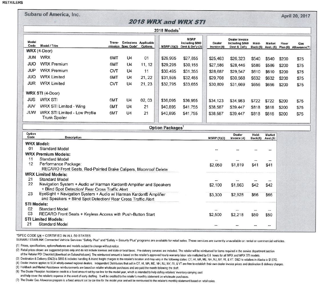 WRX Pricing